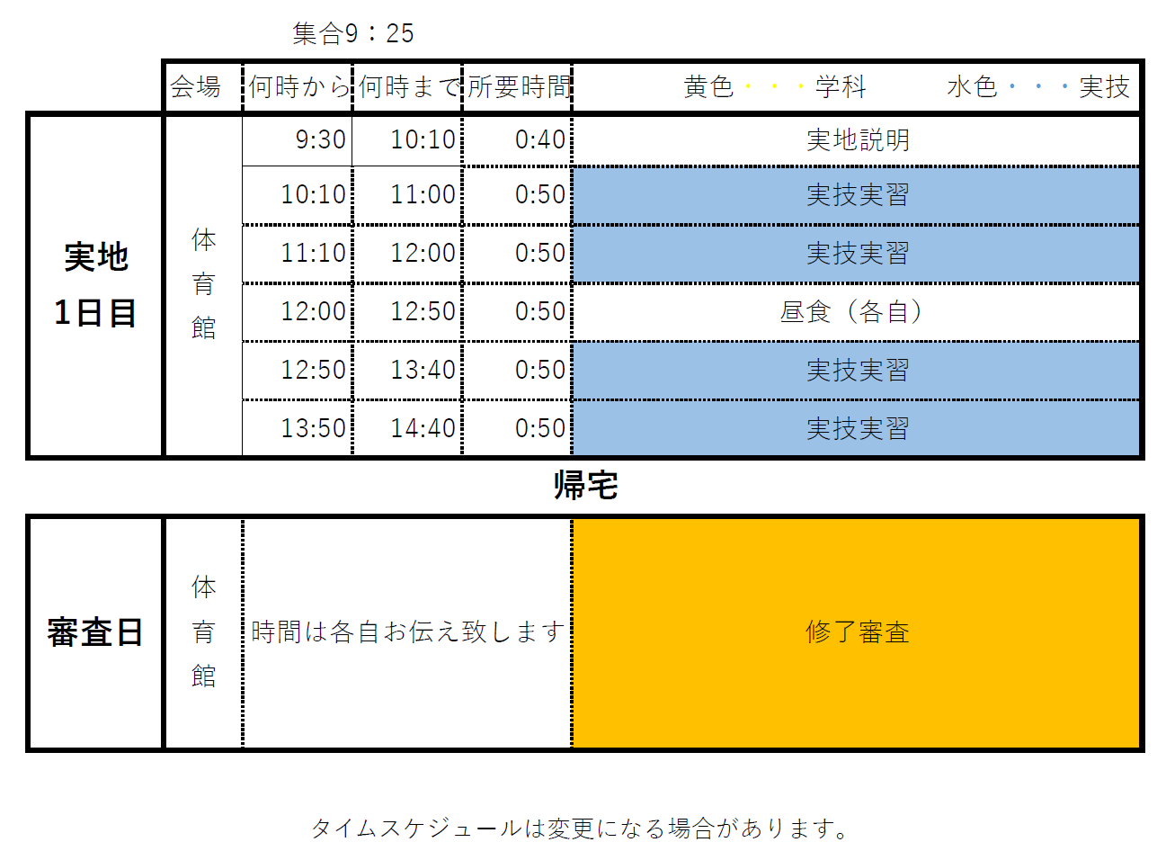 二等 無人航空機 操縦士 経験者 タイムスケジュール 静岡沼津ドローンスクール 東部自動車学校